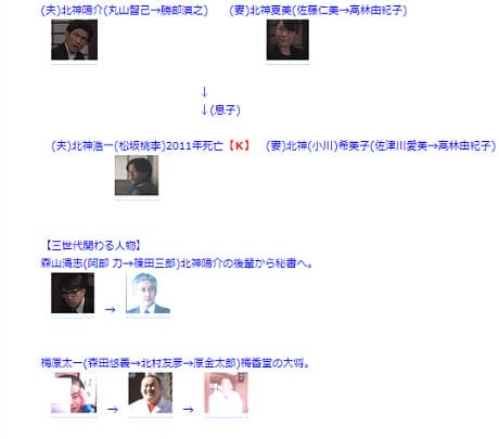 花の鎖-相関図2-1