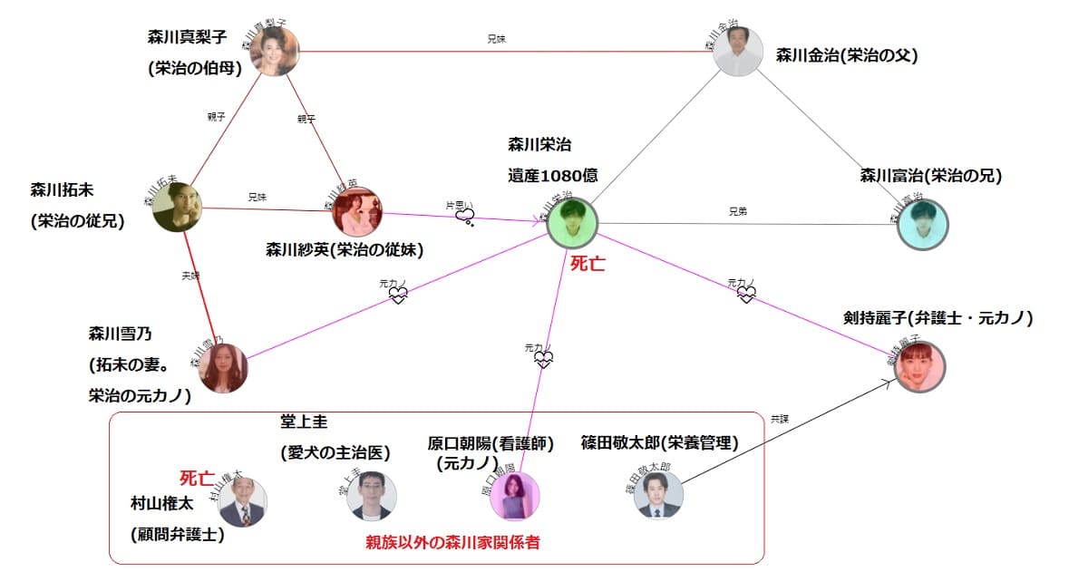 月9ドラマ【元彼の遺言状】第1話 感想と相関図