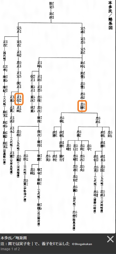 本多氏家系図
