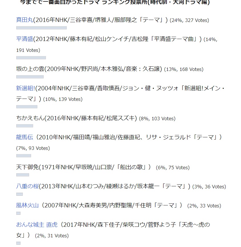 大河ドラマベスト