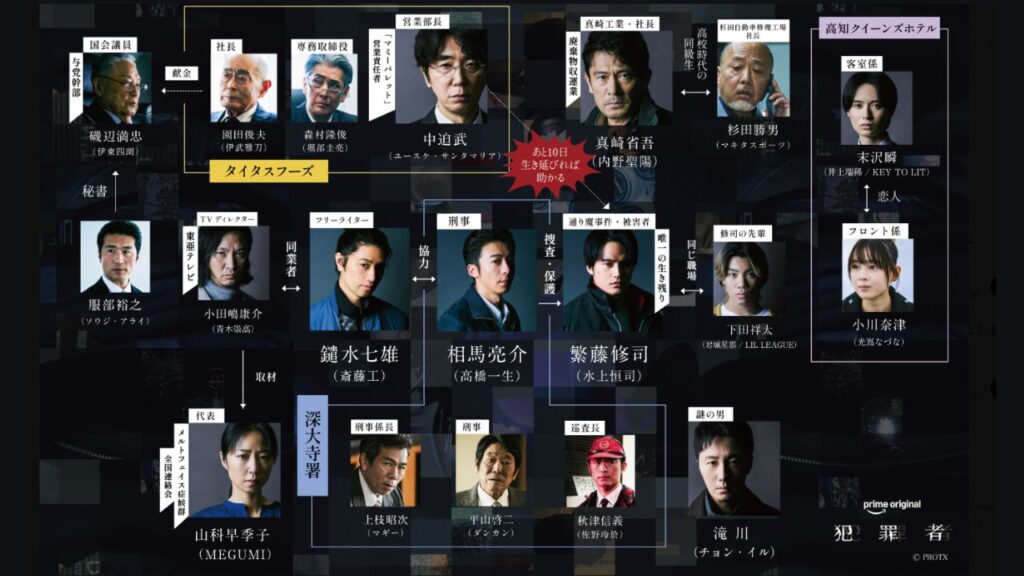 Amazon Prime Videoドラマ『犯罪者』相関図式キャスト一覧(ネタバレ)と感想